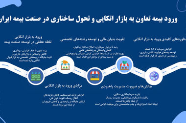  فراخوان کارگاه پوستر «هنر ایده‌ها در صنعت بیمه» منتشر شد