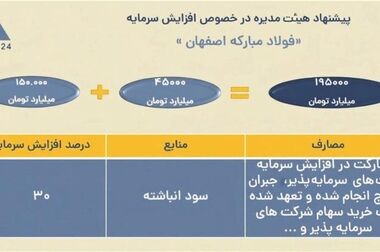 سه اصل راهبردی فولاد مبارکه در تعامل با پیمانکاران