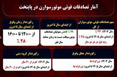 اعلام تمهیدات ترافیکی مراسم تشییع رهبر شهید/ آماده‌سازی ۱.۲ میلیون پارکینگ