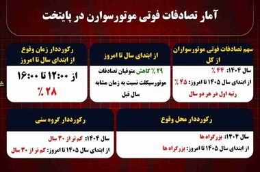 اعلام تمهیدات ترافیکی مراسم تشییع رهبر شهید/ آماده‌سازی ۱.۲ میلیون پارکینگ