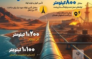 سرمایه گذاری برای تولید؛ از دریا تا فولادمبارکه و صنایع بزرگ اصفهان