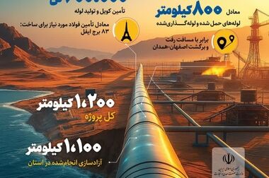 فولادمبارکه به نقش آفرینی در تامین بازار فولاد کشور متعهد است