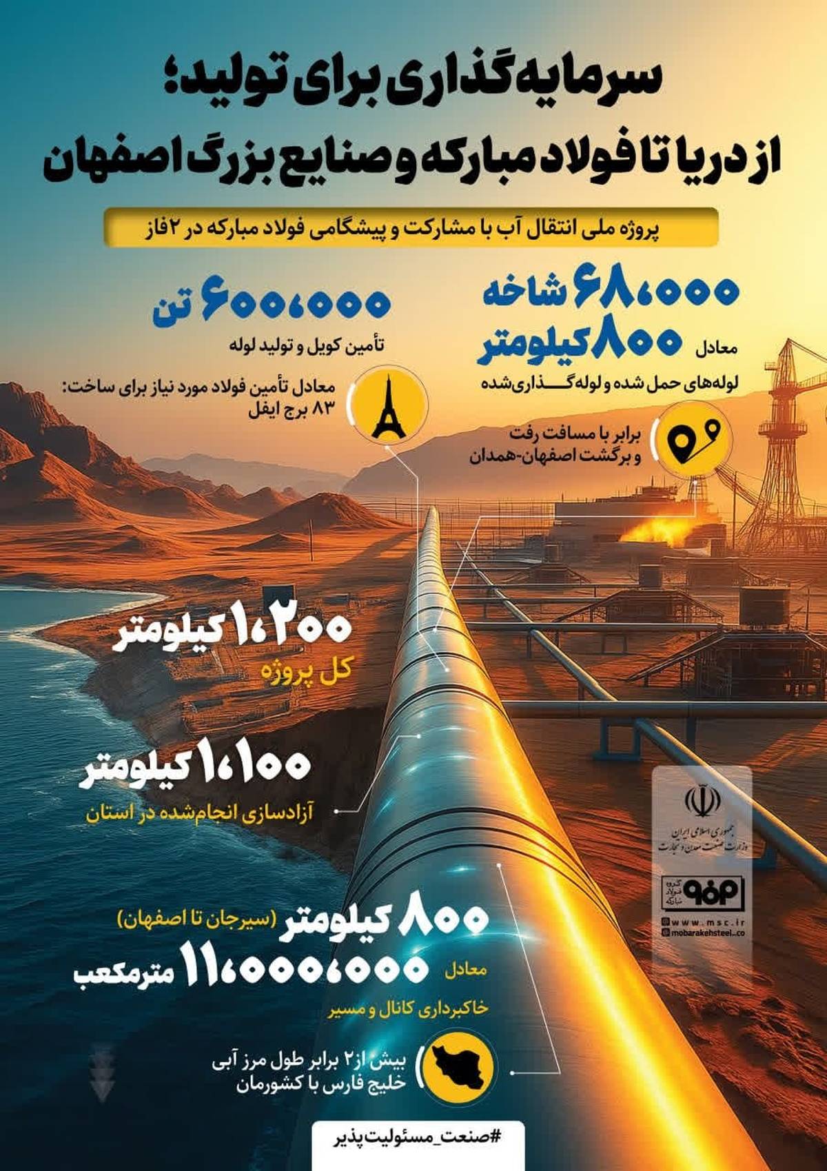 سرمایه گذاری برای تولید؛ از دریا تا فولادمبارکه و صنایع بزرگ اصفهان