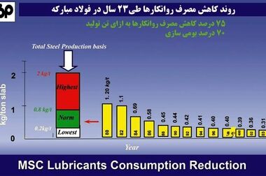 بازدید مدیرعامل گروه فولاد مبارکه از پردیس توسعه فناوری‌های راهبردی فولاد مبارکه