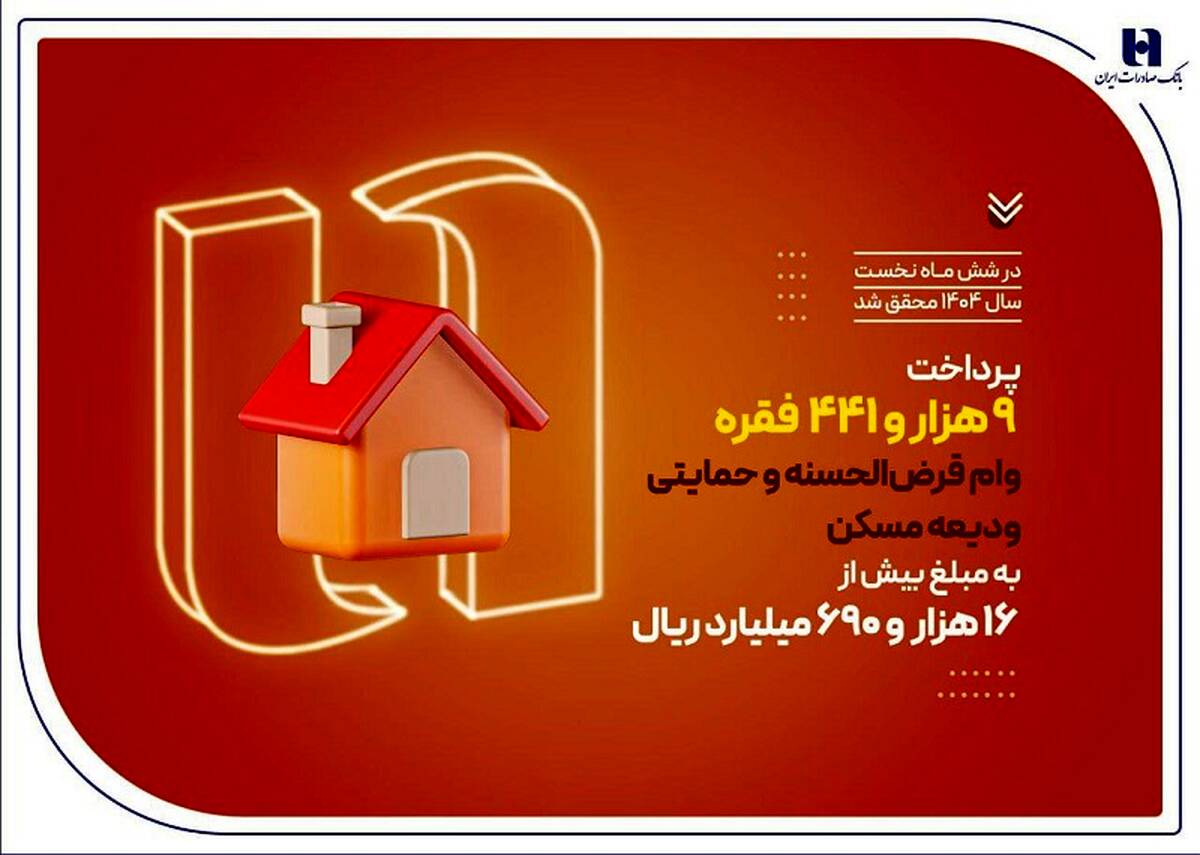 بانک صادرات ایران در حمایت از مستأجران، بیش از 9400 وام ودیعه مسکن پرداخت کرد