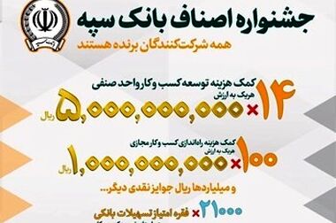 موزه بانک سپه در ایام نوروز میزبان بازدیدکنندگان است