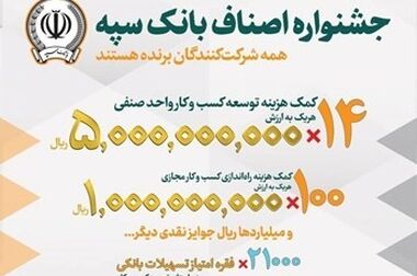 موزه بانک سپه در ایام نوروز میزبان بازدیدکنندگان است