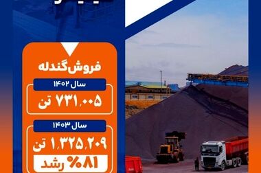 درخشش سیمیدکو در نمایشگاه مشهد اینوکس و فاینکس؛ طلوع فرصتی نو برای سرمایه‌گذاری