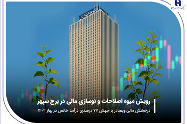 نقدکردن غیرحضوری چک دیجیتال شبکه بانکی با «سپینو» بانک صادرات ایران