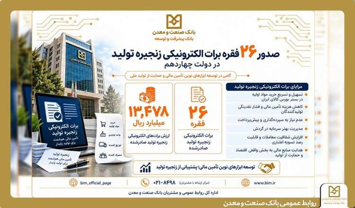 صدور ۲۶ فقره برات الکترونیکی توسط بانک صنعت و معدن در دولت چهاردهم