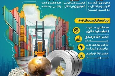 سه ماه سخت، اما موفقیت‌آمیز در فولاد مبارکه