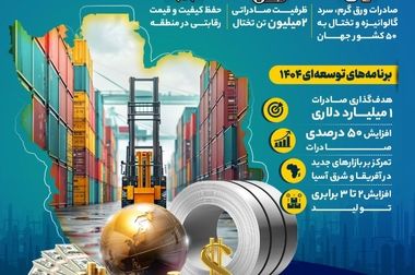 عمل به تعهدات فولاد مبارکه در قبال مشتریان داخلی و صادراتی بدون تأخیر