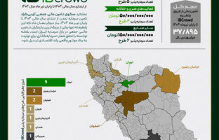 آی‌بی‌کراد؛ پیشران سرمایه‌گذاری برای تولید در بازار سرمایه ایران