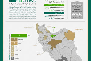 آی‌بی‌کراد؛ پیشران سرمایه‌گذاری برای تولید در بازار سرمایه ایران