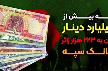 
همکاری بانک سپه و امیدبوم در رونمایی از سامانه تسهیلات
