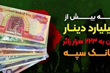 تغییر ساعات کاری واحدهای صف و ستاد بانک سپه از ۱۵ شهریور ماه