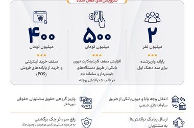 چطور موجودی حسابمان را ببینیم؟