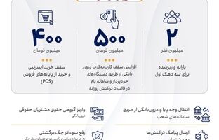 اینفوگرافی خدمات فعال‌شده پس از رفع اختلال فنی