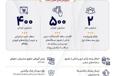  مشتریان گرامی بانک ملی ایران