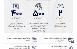 اینفوگرافی خدمات فعال‌شده پس از رفع اختلال فنی