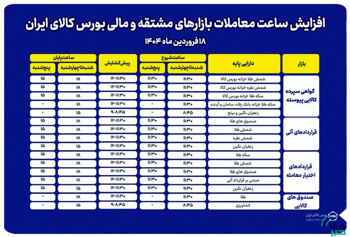 افزایش ساعت معاملات بازارهای مشتقه و مالی بورس کالا
