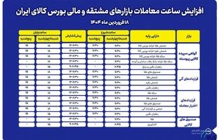 افزایش ساعت معاملات بازارهای مشتقه و مالی بورس کالا