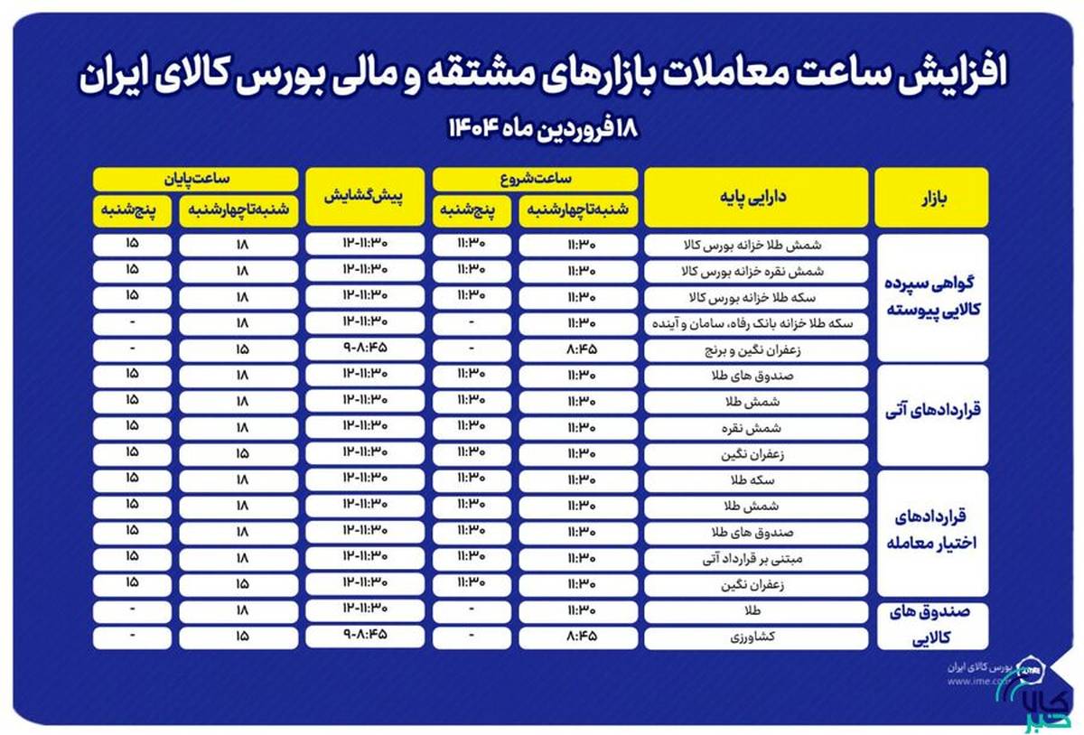 افزایش ساعت معاملات بازارهای مشتقه و مالی بورس کالا