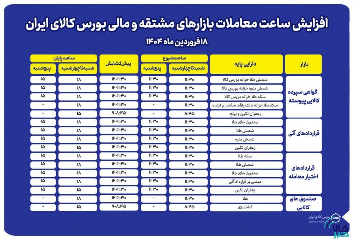 افزایش ساعت معاملات بازارهای مشتقه و مالی بورس کالا