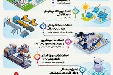 تولید کنسانتره آهن از ضایعات نورد، مسیری جهانی و آینده‌محور است
