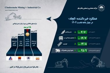 افتتاح مدرسه ۱۵ کلاسه چادرملو در اردکان