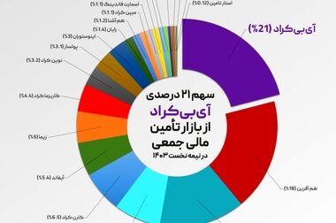 «صحرا پرو» به بازار معرفی شد