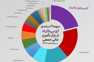 آغاز پویش تامین مالی جمعی شرکت «نساجی ایران ریس البرز»