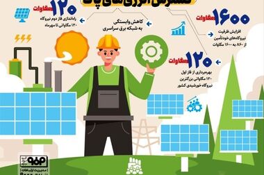 تضمین سودآوری فولاد مبارکه با مشارکت در طرح‌های ملی