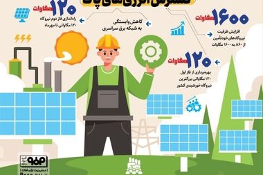 تأثیر عدم تناسب رشد قیمت محصول نهایی با هزینه‌های انرژی بر حاشیه سود شرکت‌ها