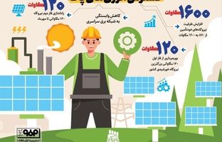 یک تیر و دو نشان فولاد مبارکه ؛ اشتغال زایی با انرژی پاک