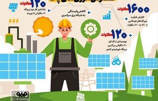 یک تیر و دو نشان فولاد مبارکه ؛ اشتغال زایی با انرژی پاک