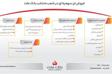 ارائه خدمات غیرحضوری به پذیرندگان کارتخوان های بانک ملت از طریق سامانه «به‌پرداخت من»