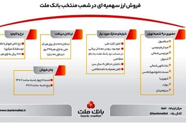 اعلام نحوه پرداخت سود سهام سهامداران بانک ملت که سودشان را دریافت نکرده اند
