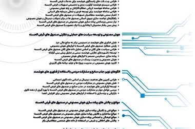  پیام تبریک دکتر اسلام کریمی مدیرعامل و رئیس هیئت مدیره صندوق قرض الحسنه شاهد به مناسبت روز دانشجو