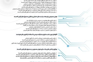  مراسم تکریم و معارفه رئیس حراست صندوق قرض‌الحسنه شاهد برگزار شد