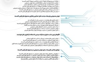  برگزاری همایش ملی علمی «هوش مصنوعی و آینده صندوق‌های قرض‌الحسنه» توسط صندوق قرض‌الحسنه شاهد