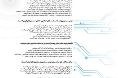  مراسم تکریم و معارفه رئیس حراست صندوق قرض‌الحسنه شاهد برگزار شد