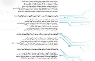  برگزاری همایش ملی علمی «هوش مصنوعی و آینده صندوق‌های قرض‌الحسنه» توسط صندوق قرض‌الحسنه شاهد