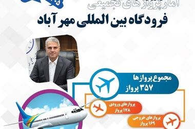 نقش بی‌بدیل متخصصان شرکت فرودگاه‌ها در پایداری و ارائه خدمات هوانوردی / تبادل ۷۷ میلیون پیام هوانوردی