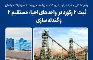  رکوردشکنی جدید در تولید بریکت، آهن اسفنجی و گندله در فولاد خراسان
