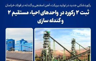  رکوردشکنی جدید در تولید بریکت، آهن اسفنجی و گندله در فولاد خراسان