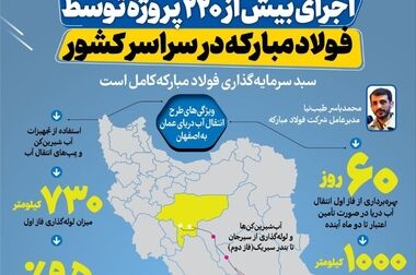 پیام تبریک گل‌گهر در سالروز افتتاح فولاد مبارکه + پوستر