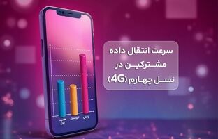 رایتل، صدرنشین سرعت اینترنت همراه به روایت آمار رگولاتوری