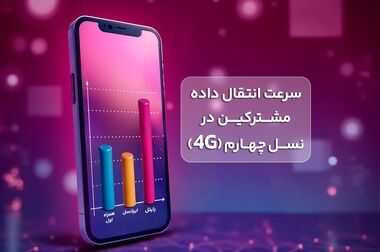 امضای تفاهم‌نامه همکاری رایتل و شرکت مخابرات ایران با حضور وزیر ارتباطات