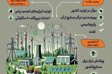 آغاز عرضه محصولات صادراتی فولاد مبارکه در بورس کالا